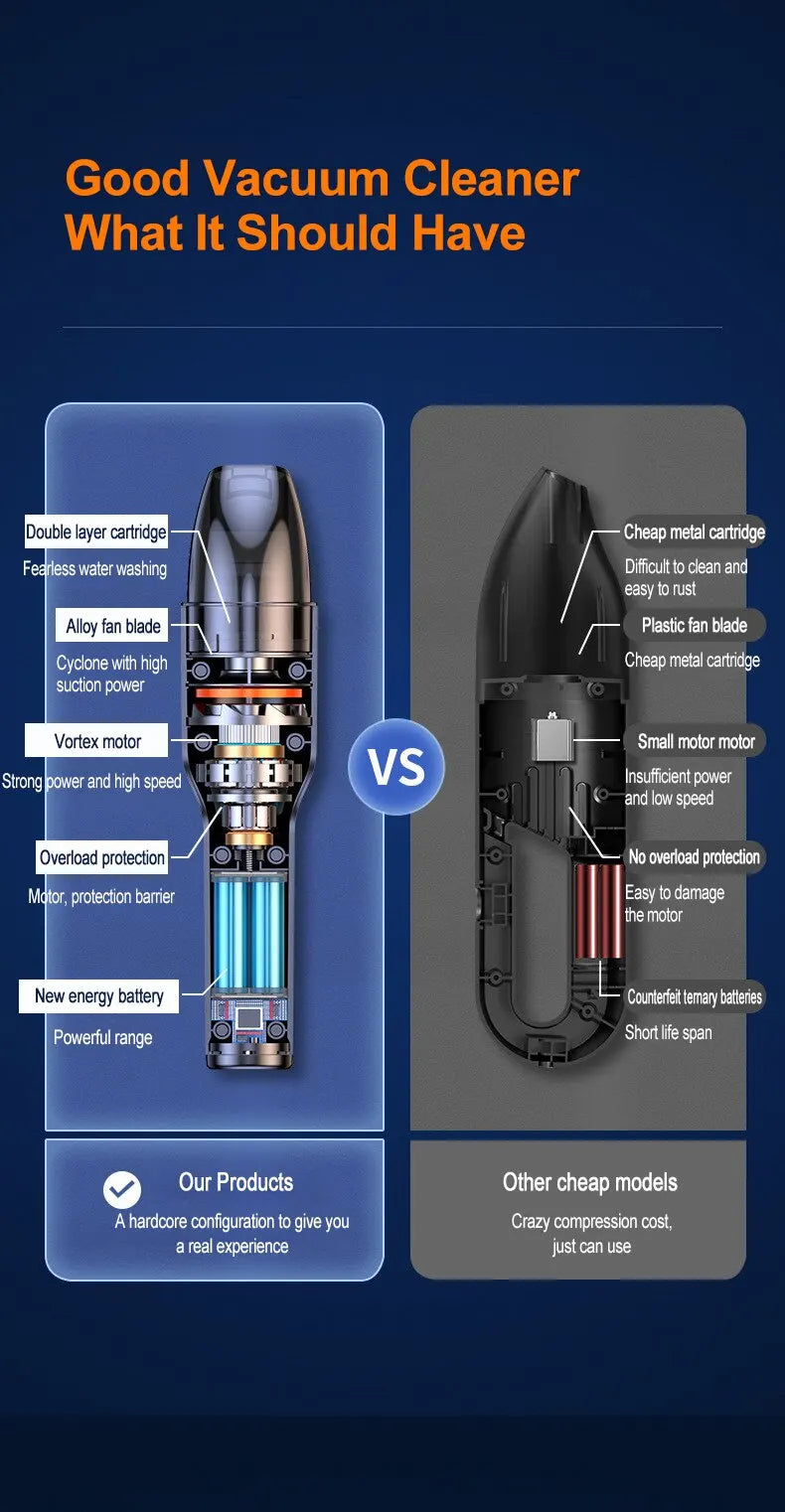 Aspirateur de voiture nouveau design